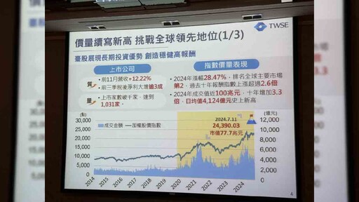 證交所董座林修銘期許台股總市值邁入全球第10大 訂下四大核心目標！