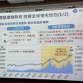 證交所董座林修銘期許台股總市值邁入全球第10大 訂下四大核心目標！