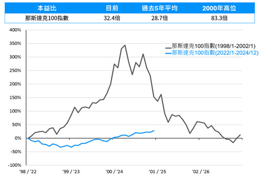 摩根2025投資展望！聚焦美股、亞洲科技供應鏈 台股有護國神山群