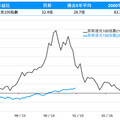 摩根2025投資展望！聚焦美股、亞洲科技供應鏈 台股有護國神山群