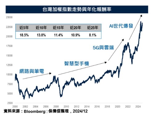 台股受挫326點！法人異口同聲叫好AI題材 建議這樣佈局