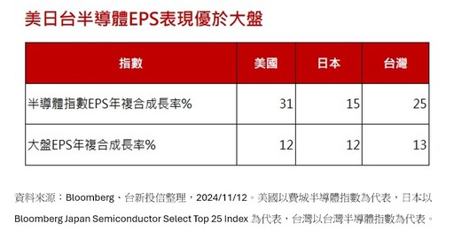 台股受挫326點！法人異口同聲叫好AI題材 建議這樣佈局