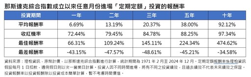 台股受挫326點！法人異口同聲叫好AI題材 建議這樣佈局