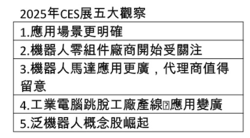 台股受挫326點！法人異口同聲叫好AI題材 建議這樣佈局