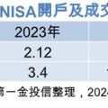 日股挑戰連漲3年、年漲幅雙位數 第一金投信點名這些類股