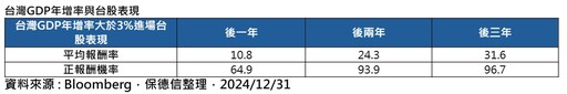 台股狂飆510點！夜盤再飆逾3百點回應台積電法說 法人這樣看