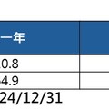 台股狂飆510點！夜盤再飆逾3百點回應台積電法說 法人這樣看