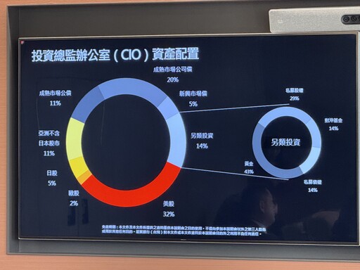 星展Q1投資展望 看好美股、亞洲不含日股、科技股、黃金！