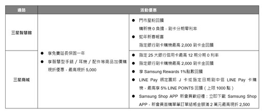 三星Galaxy S25系列來囉！售價2萬7900元起跳 規格、預購禮一次看