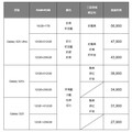 三星Galaxy S25系列來囉！售價2萬7900元起跳 規格、預購禮一次看