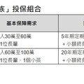 「三明治族」投保教戰 台灣人壽建議「雙十、雙壽險」策略！