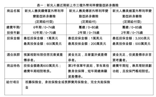 保險金也要管理 新壽建議善用保險金分期給付或保險金信託