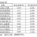 債券ETF賺年終！月配型投資等級債ETF 年化配息率10強出列