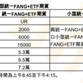 統一FANG+ETF也能操作期貨！4大特色 放大槓桿需留意風險