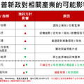 川普2.0猛出招 滙豐投信看好AI、基礎建設！