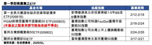 台股市值型ETF募集熱！3檔相繼報到 法人這樣看台股