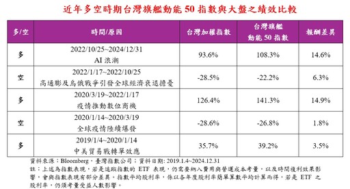 台股市值型ETF募集熱！3檔相繼報到 法人這樣看台股