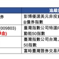 台股市值型ETF募集熱！3檔相繼報到 法人這樣看台股