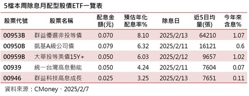 台股拉回逾2百點！基富通曝「定、風、波」策略 各大投信建議一次看