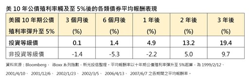 2025股債投資密碼！新光投信看好AI主升段行情 留意美國BBB級投等債