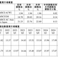 MSCI調高台股3權重！行情開高走低跌94點 台股ETF受益人創新高1041萬