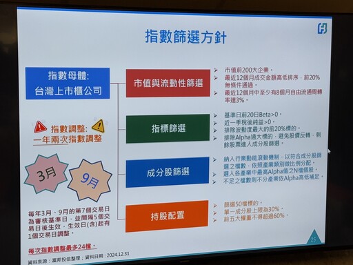 台股市值型ETF（009802）來囉！富邦精選50檔強勢股 可與006208搭配