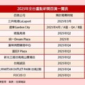 2025新商場挹注房市新動能 全台百貨開幕潮與不動產的連動效應