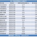 8檔台股ETF今除息！00923、00913都上陣 00878本週四接棒