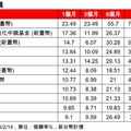 港股蛇年狂漲逾13％！陸港基金績效猛 DeepSeek、習近平點火