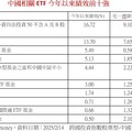 強勢中國ETF出列 群益00643經理人、台新00703研究團隊這樣說！