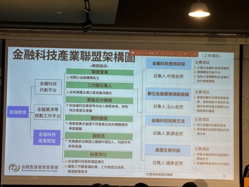 金融科技產業聯盟啟動！4大金控研議創新科技母基金、金融無塵室、防詐科技、數位金融護照