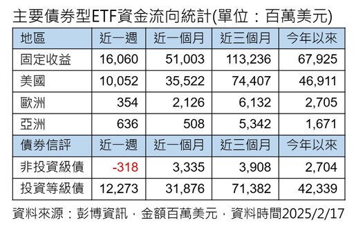 00950B、00959B初估3月配息出爐 想領息最晚這天買進