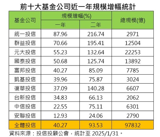 川普擬對晶片課25%關稅！台股、半導體受驚 法人最新解讀一次看