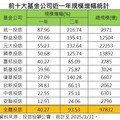 川普擬對晶片課25%關稅！台股、半導體受驚 法人最新解讀一次看