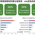 影響台股的5大原因 國泰2月國民經濟信心調查一次看！