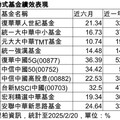 港股狂漲逾2％居亞股之冠！大中華基金、陸港ETF績效亮眼 操盤人這樣說