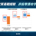 貿易戰避風港！非投等債過往漲近2成 富坦公司債加碼川普2.0概念