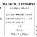 新壽推澳幣連結社會債券結構債！抱8年拚配息37％ 另推癌症險提供癌後照護保險金