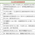 玉山金未來3-4年現金股利為主！授信今年抓10％成長 法說重點一次看