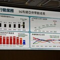 遠傳月租型5G滲透率拚上50%！3大策略再戰新巔峰 與愛立信簽MOU