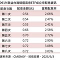 00919配息維持0.72元！年化配息率連8季破10％ 想領息最晚這天買