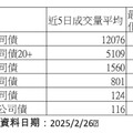 債券ETF規模3.21兆創高！高配息率標的出列 經理人這樣看後市