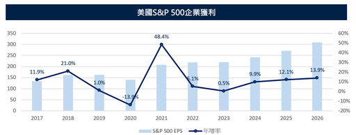 台股反彈275點！法人看好高股息基金、ETF 抗震績效盤點