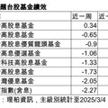 台股反彈275點！法人看好高股息基金、ETF 抗震績效盤點