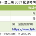 00728今年首配息！分紅0.771元 想領息最晚這天買