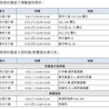 華碩徵才！開出這些職缺 還有實習生、獎學金計畫