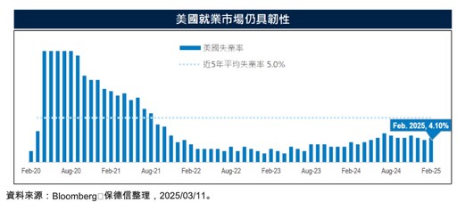 川普不守護！美股重挫 法人建議這樣應對