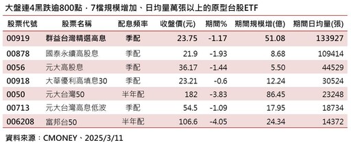 台股反彈近3百點！分析師：期貨結算短軋空 尋求年線築底