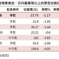 台股反彈近3百點！分析師：期貨結算短軋空 尋求年線築底