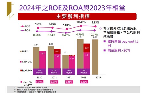 兆豐金優先配發現金股利！總座談川普新政商機 法說重點一次看